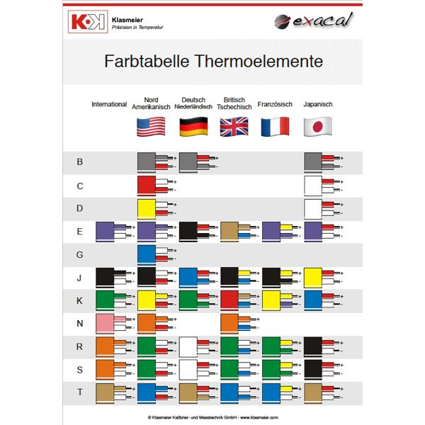 DIN A 3 Poster Farbtabelle Thermoelemente